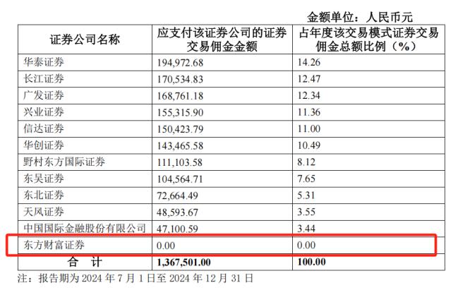 安信证券公司的佣金费_公募基金佣金新规实施情况_基金交易佣金费率下降幅度