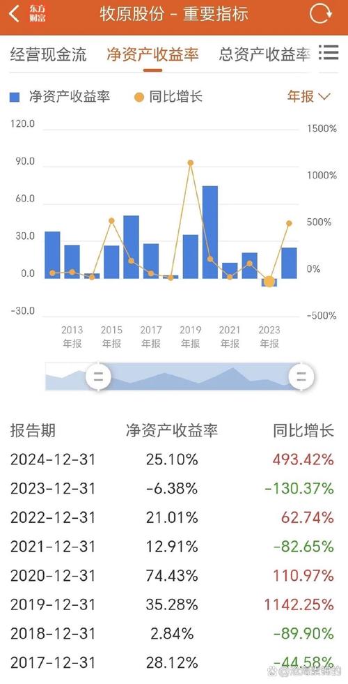 受益于手续费及佣金收入增长，安信信托净利润猛增近4倍