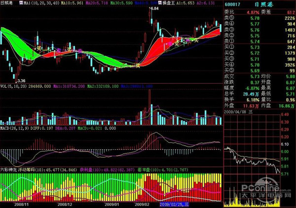 十款炒股软件推荐，股民必备！钱龙股票交易软件怎么下载？