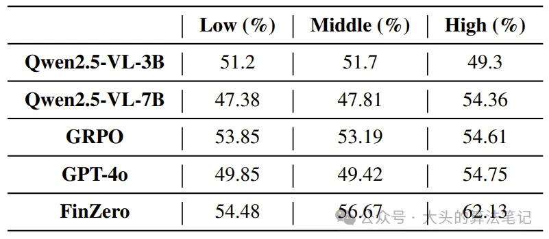 金融时间序列预测_金融时间序列分析课后答案_不确定性调整组相对策略优化