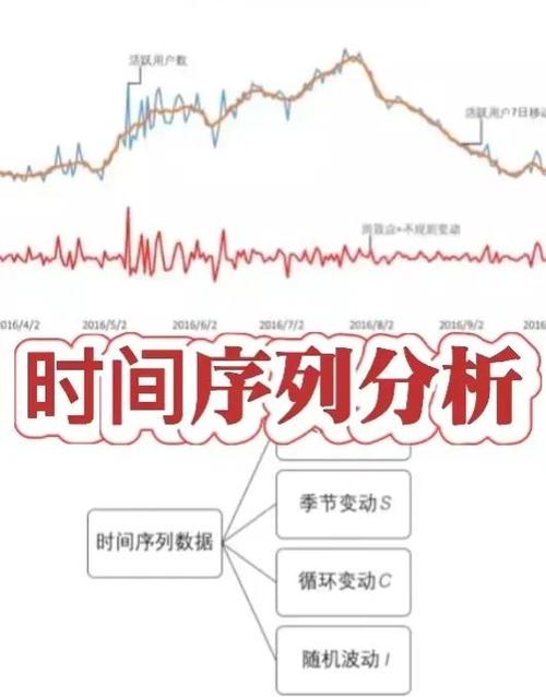 不确定性调整组相对策略优化_金融时间序列分析课后答案_金融时间序列预测