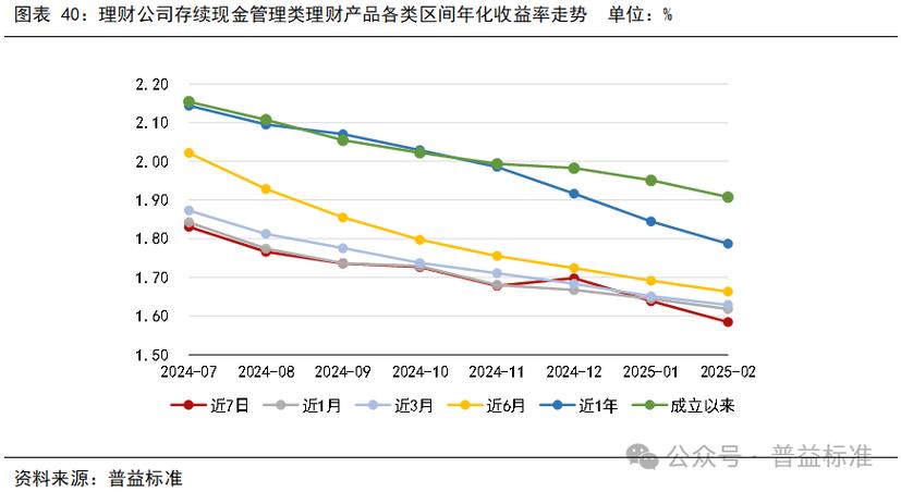 银行理财收益率跌至26个月最低，发行量降速放缓