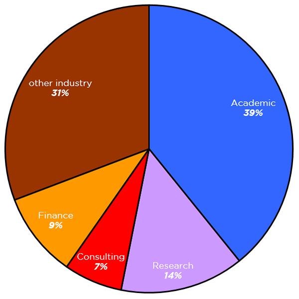运筹学硕士项目_windows awstats_美国运筹学申请