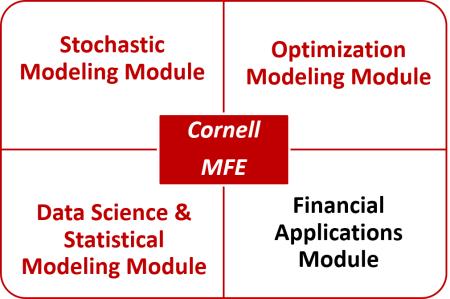 运筹学硕士项目_windows awstats_美国运筹学申请