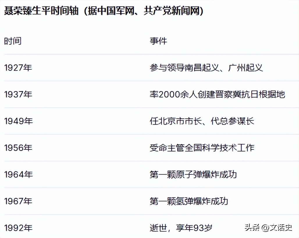 两弹一星 陈达_聂荣臻 两大元勋 两弹一星 聂荣臻 两弹一星 事迹 聂荣臻 两弹一星 历史贡献