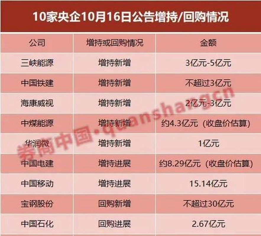 ST国化退市整理期_ST国化股份回购增持计划_重组股票锁定