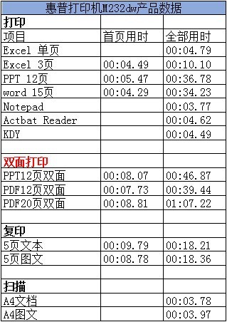 自动双面打印是怎样的_自动双面打印功能一体机_惠普M232dw激光打印机