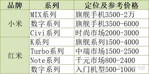 2026小米红米手机系列介绍及购买指南（1月更新）元旦期间小米手机推荐