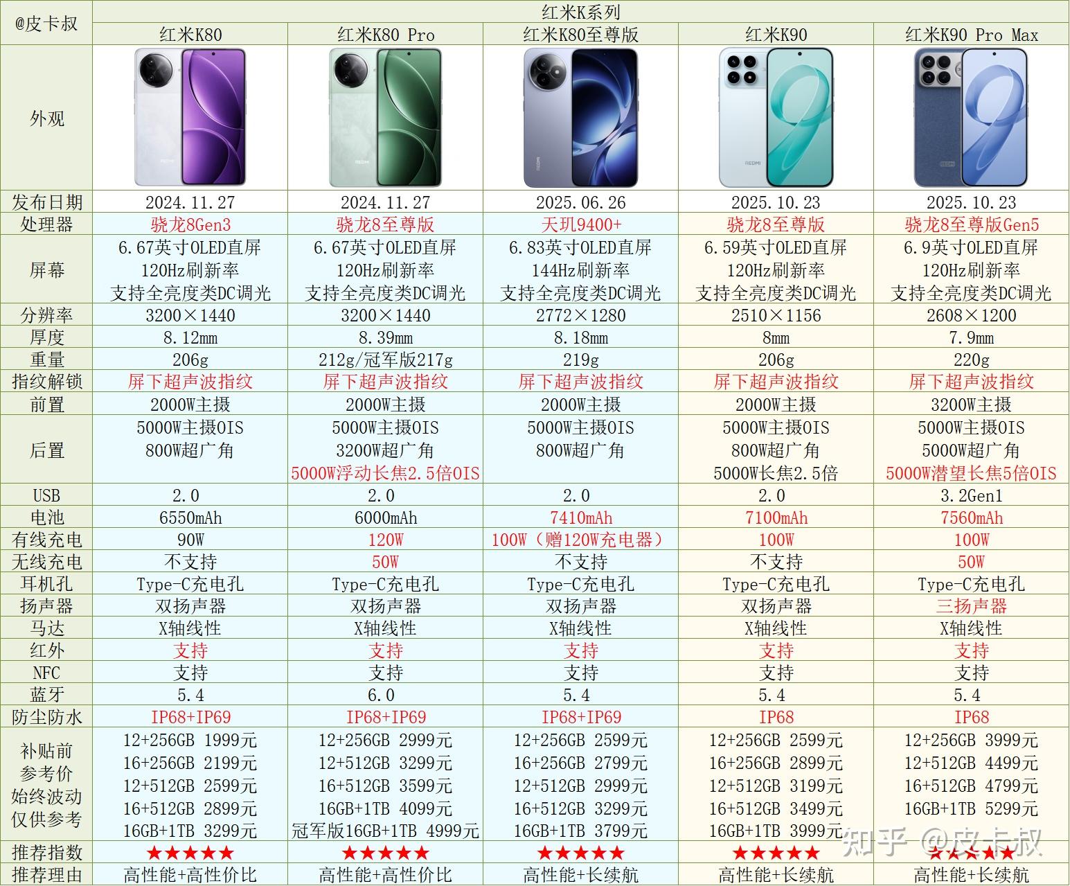 红米手机系列对比_小米恢复出厂设置+备份_小米手机系列介绍