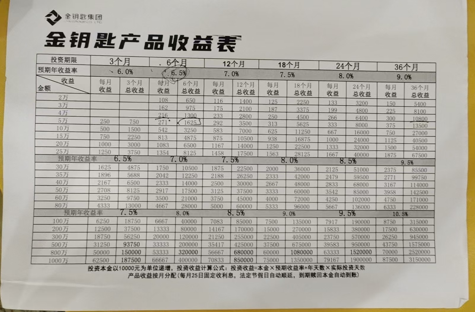 理财公司跑路，投资者血本无归，金钥匙投资骗局曝光