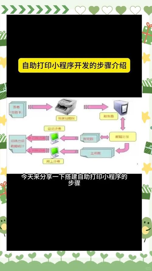 电脑如何打印文件_打印程序服务无法启动_如何在电脑上打印资料