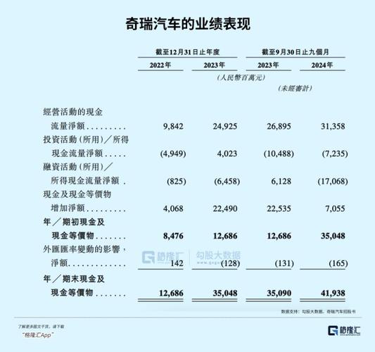奇瑞汽车港股上市备案,股票代码即将揭晓