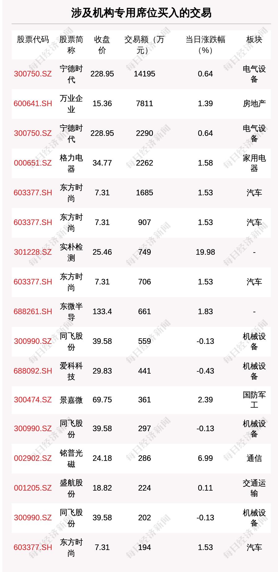 与期货的相关股票_北上资金净买入_沪股通净买入