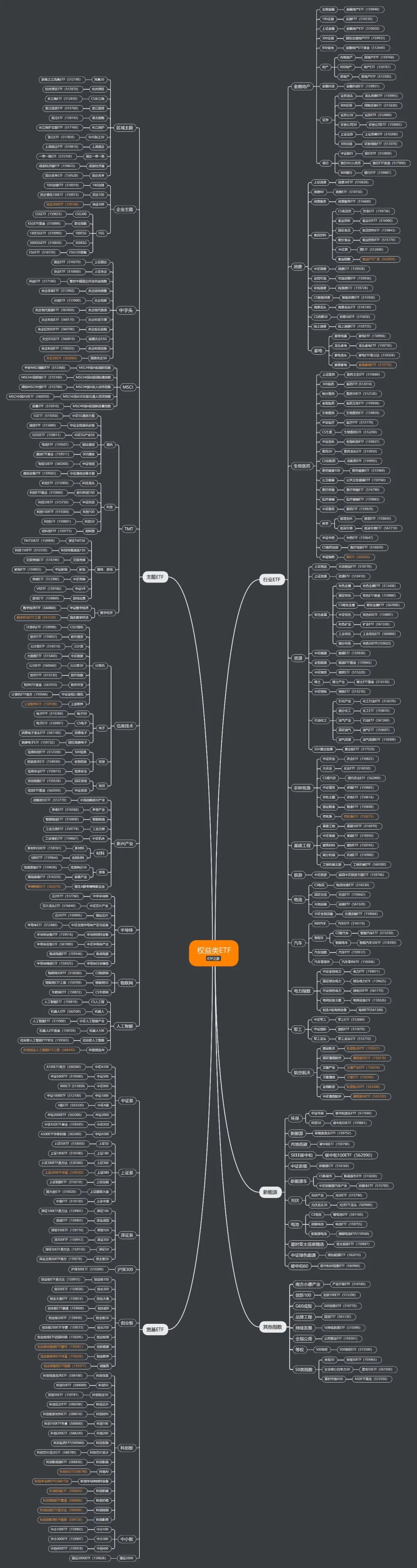 2026年股票基金排名_ETF规模增长分析_2025年ETF市场发展历程