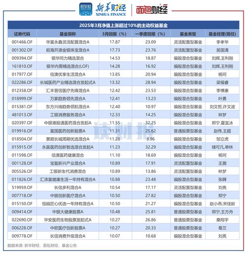 ETF规模增长分析_2026年股票基金排名_2025年ETF市场发展历程
