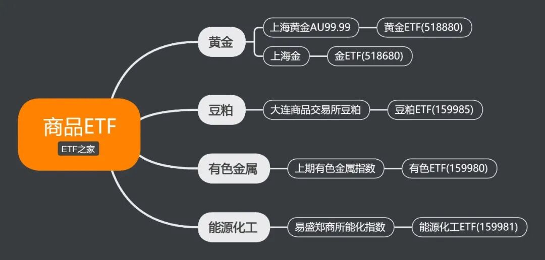 ETF规模增长分析_2025年ETF市场发展历程_2026年股票基金排名
