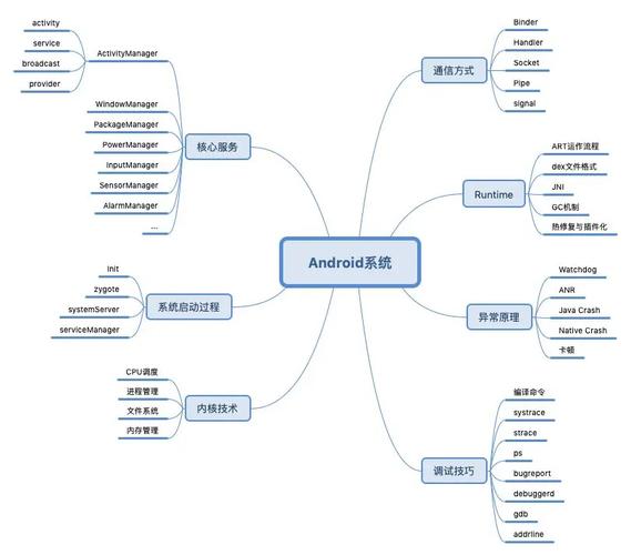 Android SDK工具介绍_android应用程序编译_Android SDK目录结构