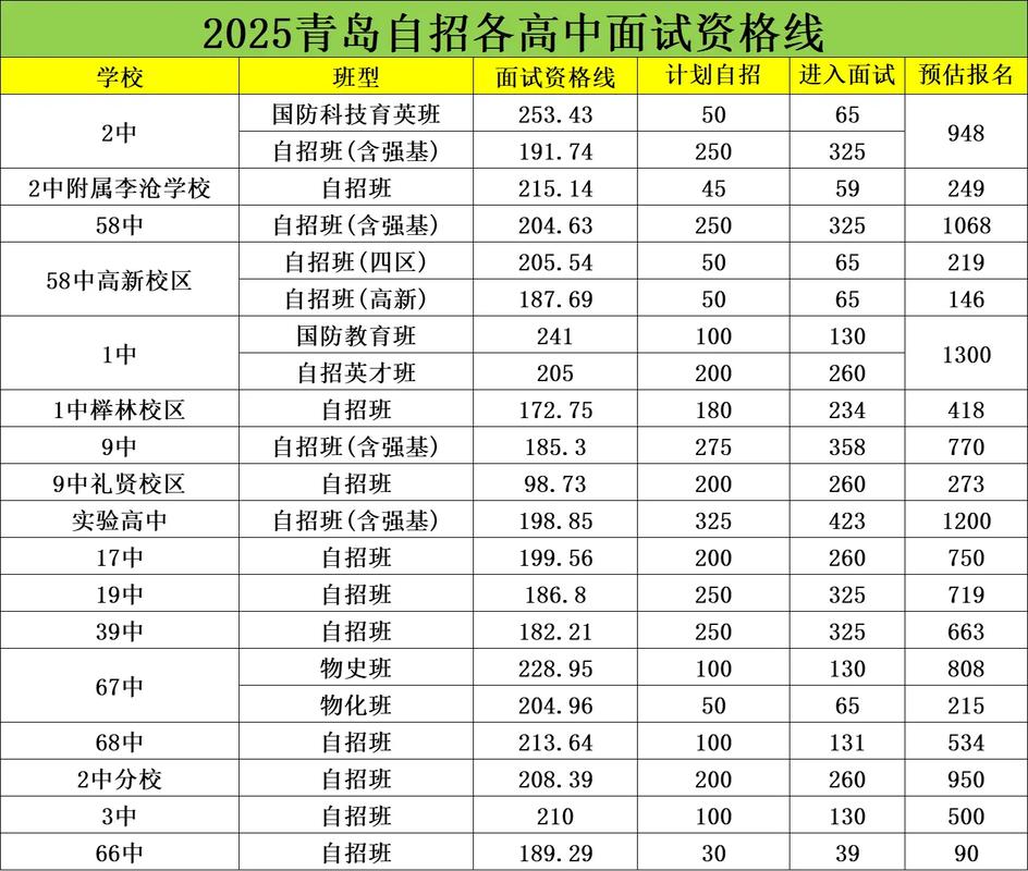 青岛47中学_青岛高中招生政策改革_青岛新增公办学位814个