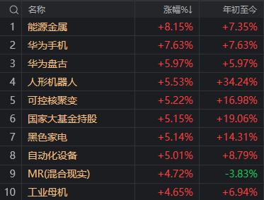 创业板指领涨分析_股票什么时候开始大盘下跌_A股市场V型反弹