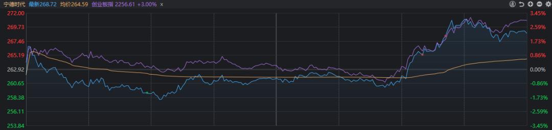 创业板指领涨分析_A股市场V型反弹_股票什么时候开始大盘下跌