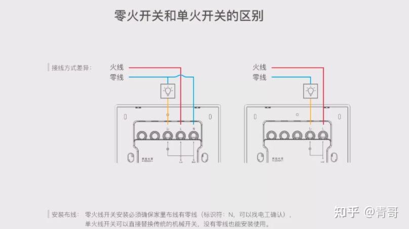 小米全屋智能家居方案_小米智能家居设备选购指南_小米恢复出厂设置+备份