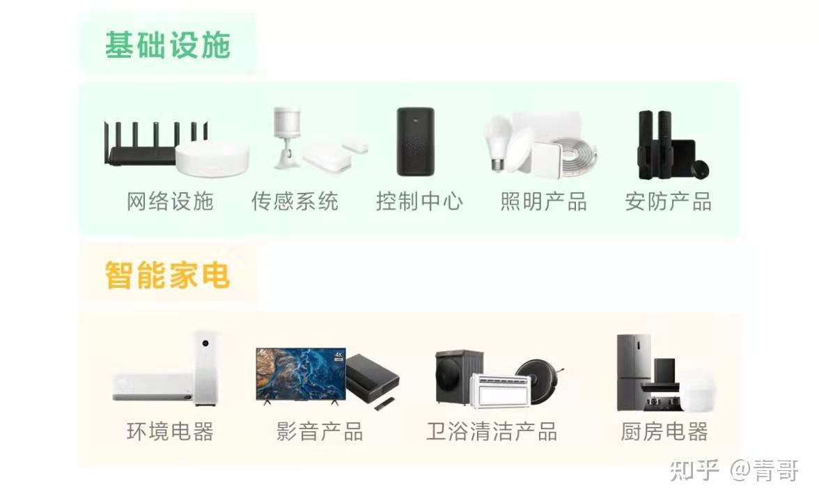 小米恢复出厂设置+备份_小米全屋智能家居方案_小米智能家居设备选购指南