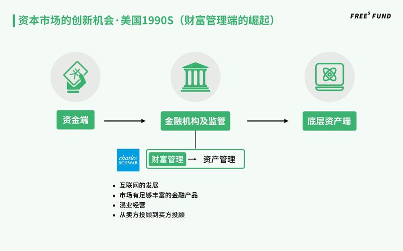 互联网贷款监管政策_互联网金融创新实验室_金融产品网络营销监管