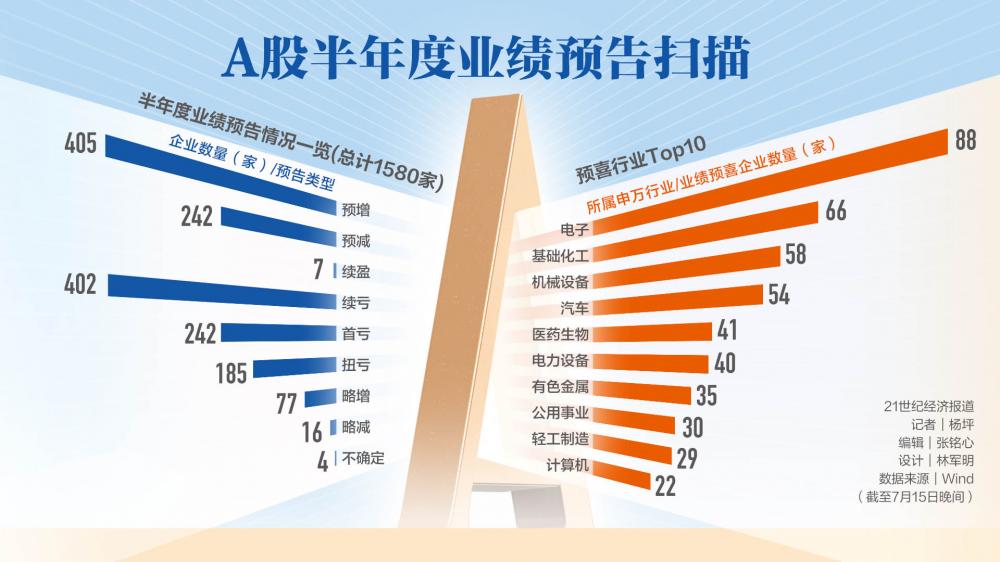 电子化工行业业绩回暖分析_A股上市公司2024年半年度业绩预告_安利股份股票分析