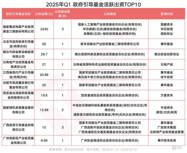 私募认购ETF份额热情高涨，持有2025年上市ETF超33亿股