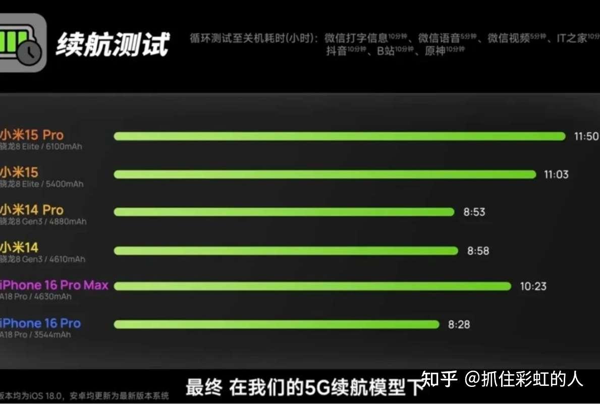 小米恢复出厂设置+备份_小米15 Pro对比_小米15评测