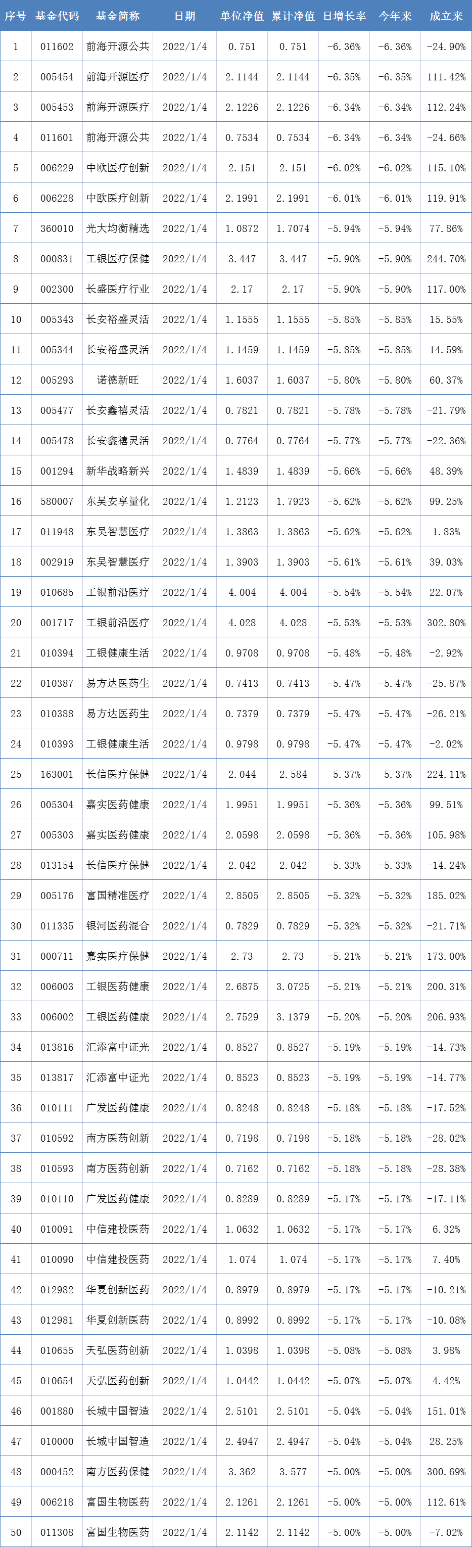 基金限购公告_景顺股票基金净值_基金发行开门红分析