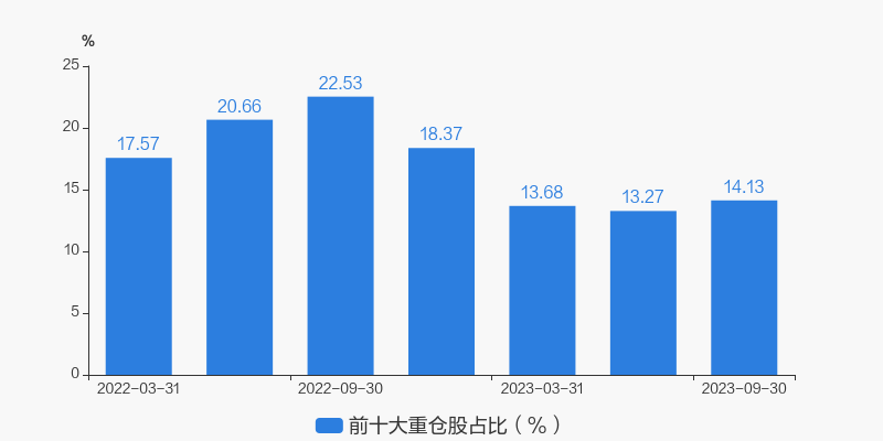景顺股票基金净值_景顺长城专精特新量化优选股票A 014062 基金经理曾理