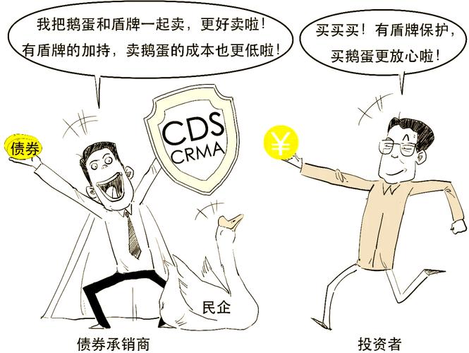衍生金融工具确认计量_金融市场与金融工具_衍生金融工具定义特征