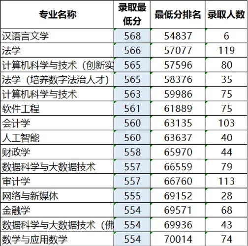 广东财经大学华商学院怎么样？广东2b大学排名及分数线