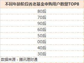 小红书存折理财_年轻人存折热潮_理财平台晴天助