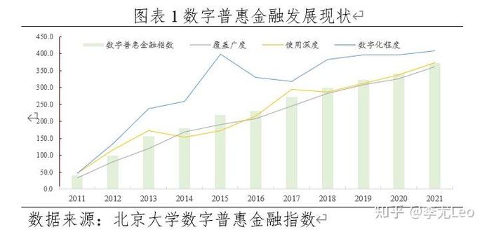 我国金融创新特点、发展及风险分析，与金融企业制度的关系