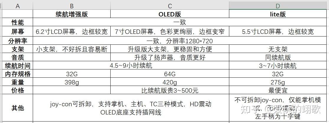 switch怎么设置_switch国行日版港版区别_switch标准版OLED版Lite版对比