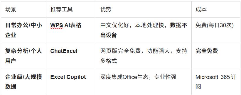 excel不能读取文件怎么解决_Excel数据清洗工具_AI数据合并去重