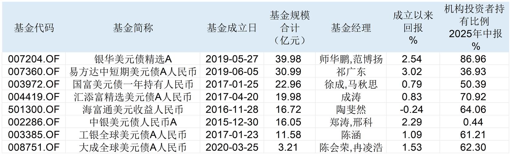 景顺沪港深基金净值在哪查？安信证券买费率优惠