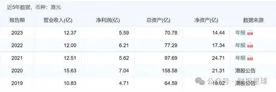 蚂蚁财富收购耀才证券_蚂蚁财经金融直播室_耀才证券全业务牌照