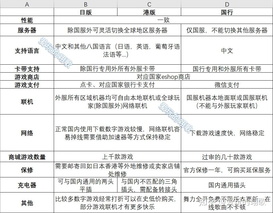 国行日版港版区别_switch选购指南_switch怎么设置