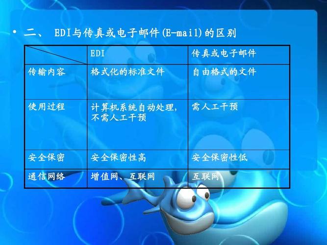 EDI发展历史_edi是什么_EDI应用场景