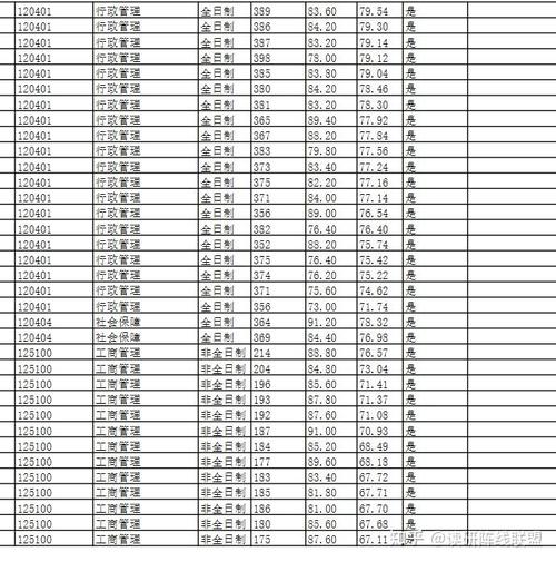吉林财经学校招生对象_吉林财经大学MBA招生简章_吉林财经大学MBA