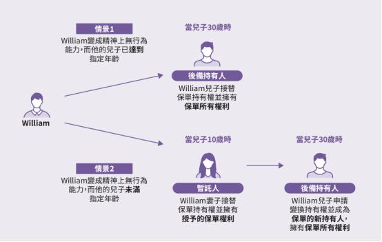 银行存款利率理财保险_企业流动资金做什么理财_存款保险条例利率对比