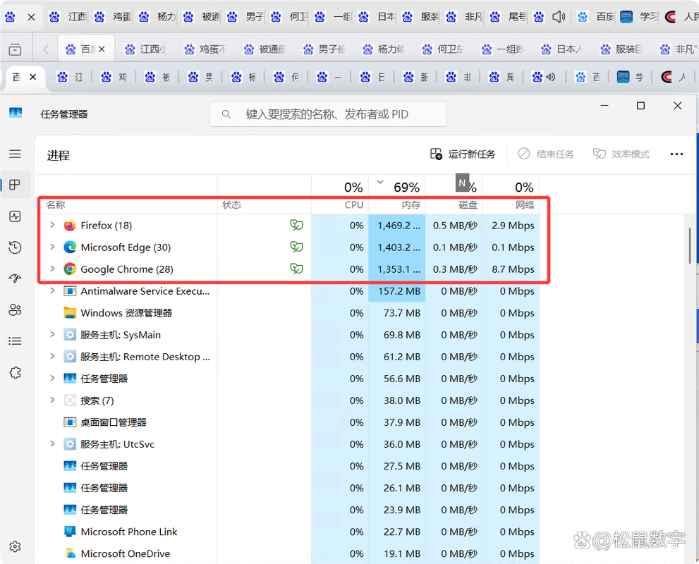 轻量浏览器内存占用低_如何处理浏览器兼容问题_老旧电脑浏览器卡顿解决方案
