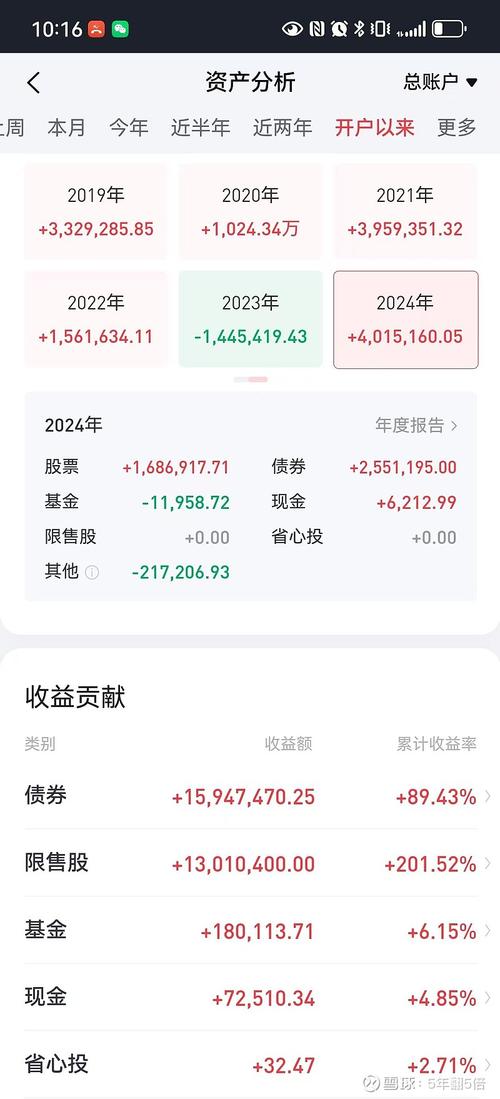 超短期理财产品收益创历史新高 中国垫底四只股票收益为零