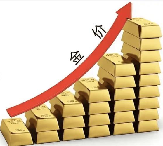 金价创新高，理财子公司纠结黄金资产配置，策略咋定？