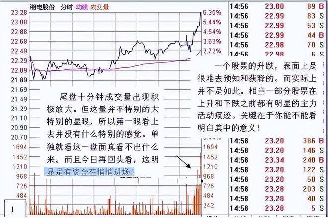 股票交易技巧_涨停回调精确买入战法_股票交易如同钓鱼 耐心的重要性