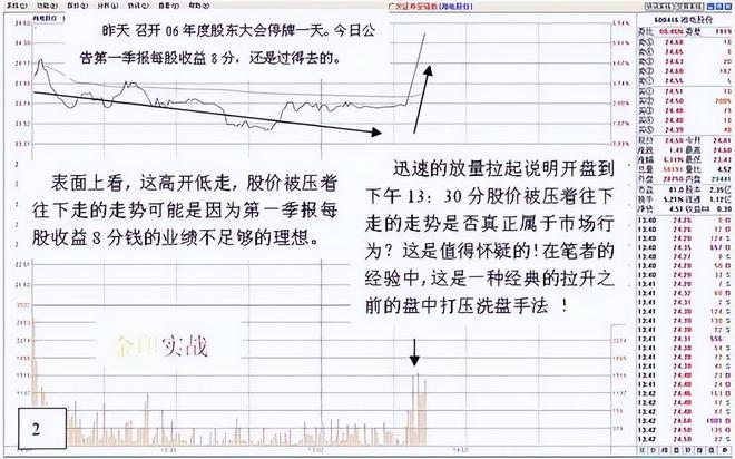 股票交易如同钓鱼 耐心的重要性_股票交易技巧_涨停回调精确买入战法