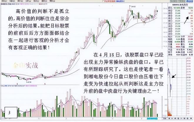 涨停回调精确买入战法_股票交易如同钓鱼 耐心的重要性_股票交易技巧